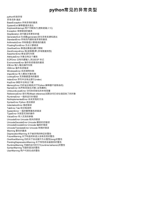 python常见的异常类型