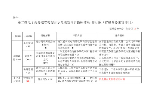 电商进农村绩效评价指标体系版