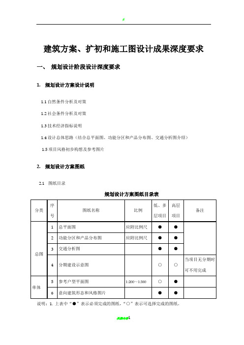 建筑方案、扩初和施工图设计成果深度要求