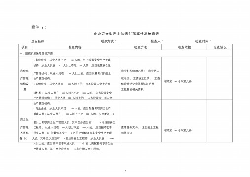 企业安全生产主体责任落实情况检查表