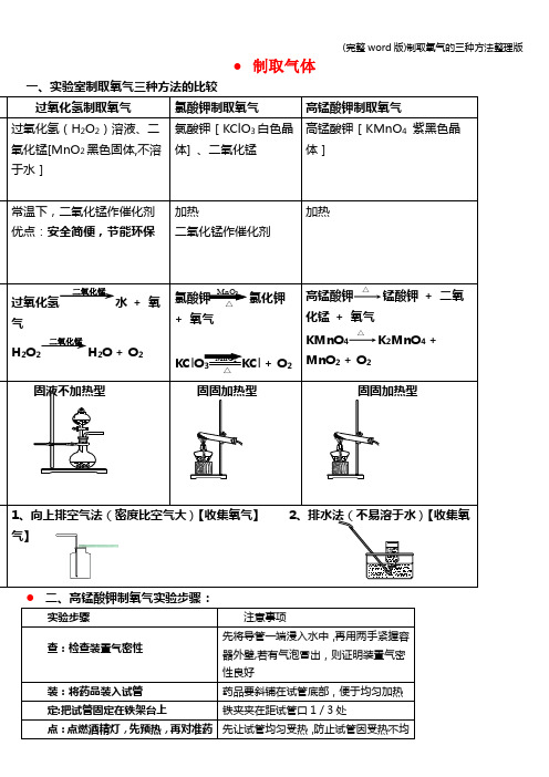 (完整word版)制取氧气的三种方法整理版