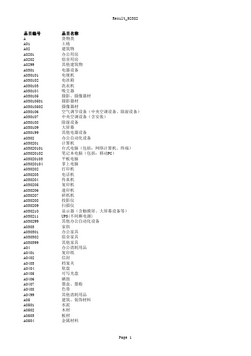 政府采购品目录表