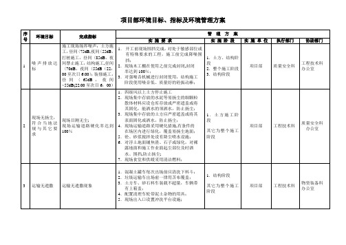 项目部环境目标、指标和管理方案