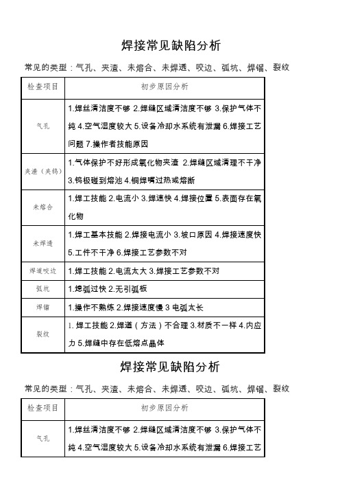 焊接缺陷分析