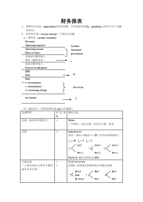 CFA 级财务报表读书笔记