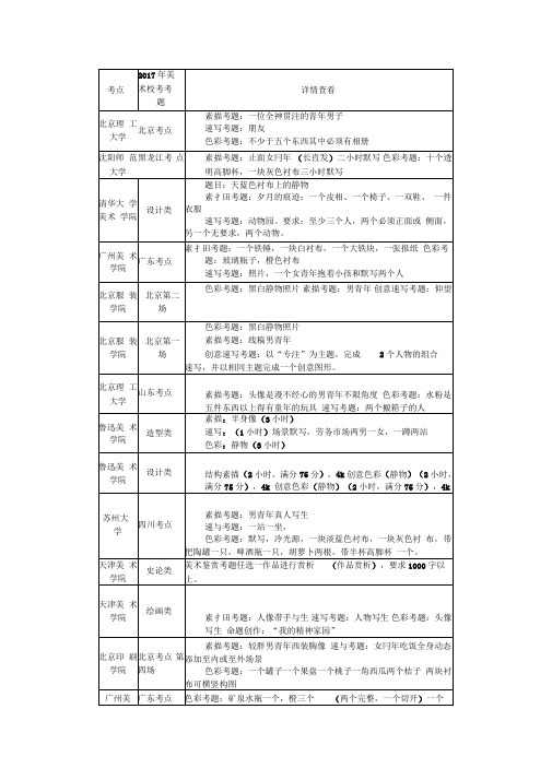 2018年美术校考考题