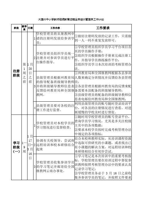 大理州中小学教师继续教育远程全员培训管理员工作计划