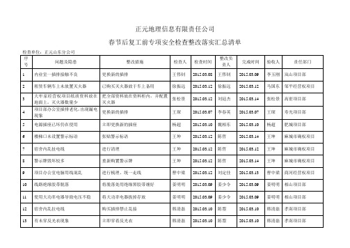 02春节后大检查清单-山东分公司