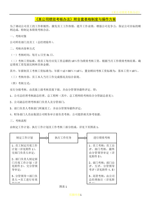 某公司绩效考核办法附全套表格及操作方案