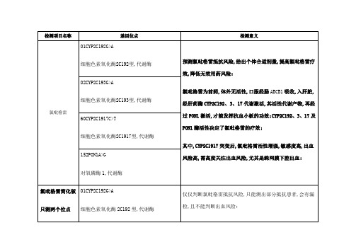 药物基因检测位点及意义