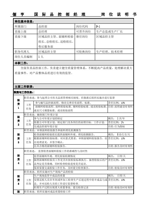 品控部经理岗位职责说明书2