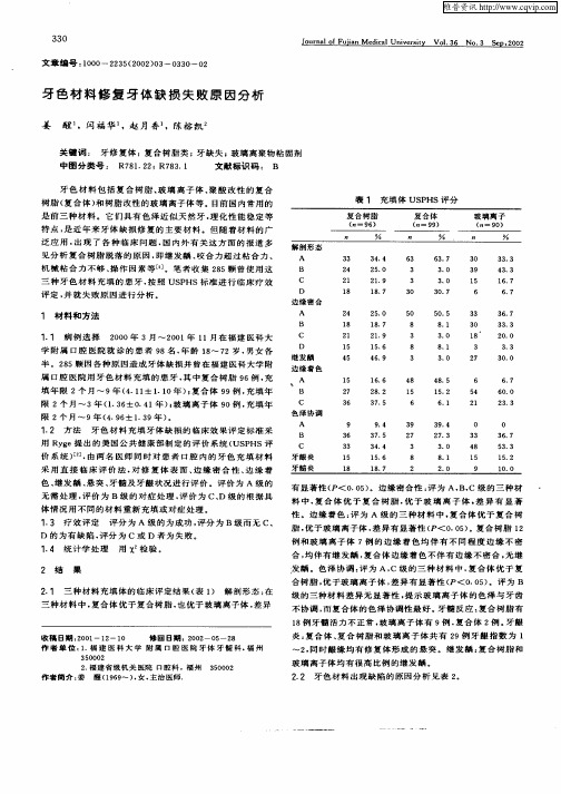 牙色材料修复牙体缺损失败原因分析