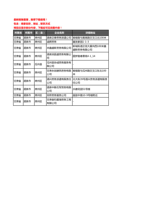 新版甘肃省酒泉市劳务公司企业公司商家户名录单联系方式地址大全10家