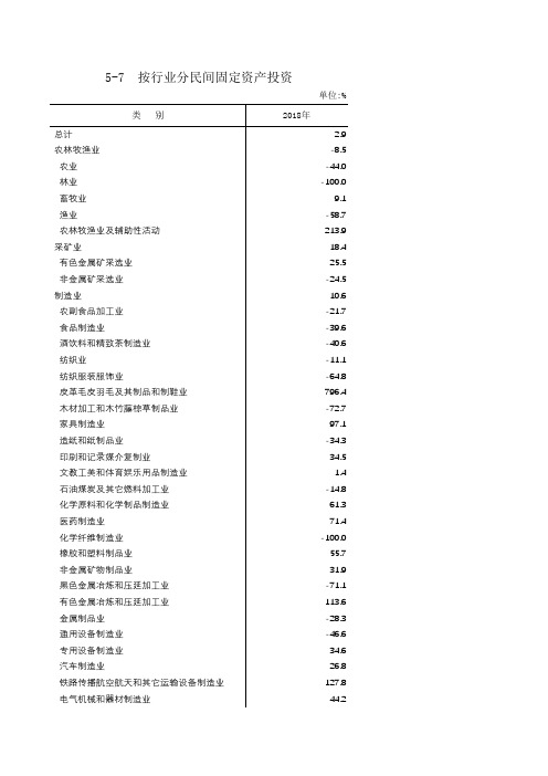 烟台市统计年鉴2019社会经济发展指标：按行业分民间固定资产投资