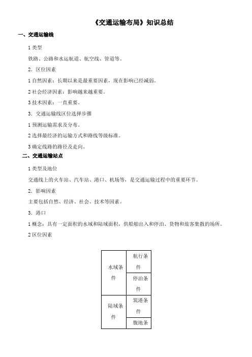 〖2021年整理〗《交通运输布局》知识总结