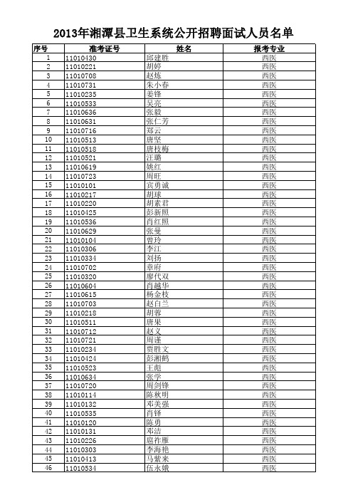 湘潭县2013年卫生系统公开招聘面试人员名单xls