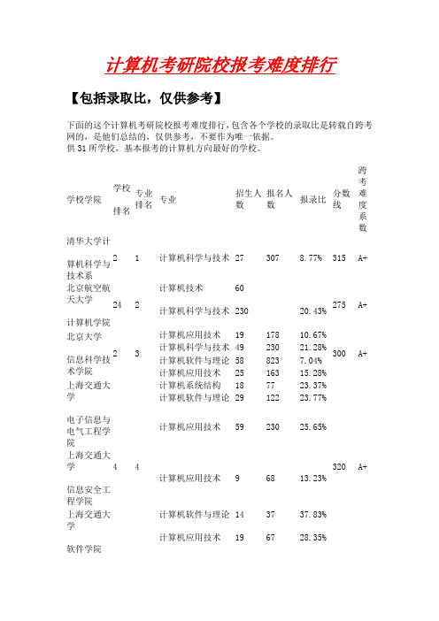 计算机考研院校报考难度排行