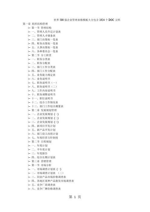 界500强企业管理表格模板大全包含1924个DOC (2)共22页word资料