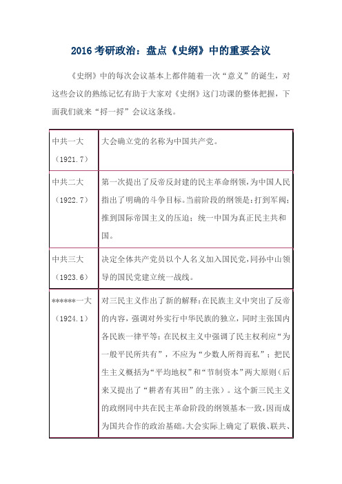 2016考研政治：盘点《史纲》中的重要会议