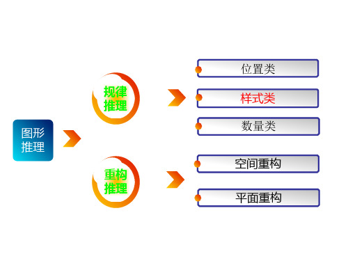 图形推理样式类解读