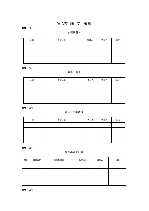 五星级大酒店厨房部部门专用表格