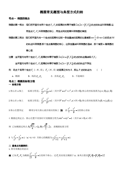 椭圆常见题型与典型方式归纳