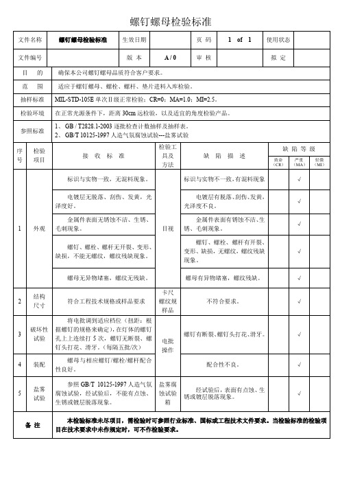 螺钉螺母检验标准