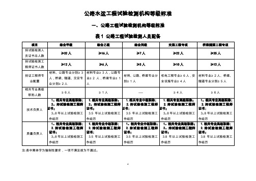 公路水运工程试验检测机构等级标准93932