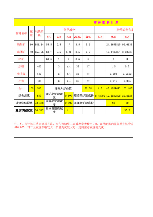 高炉简易配料计算