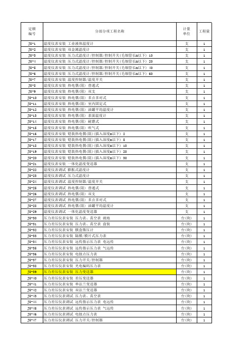 中国石化检修定额2009版(excel)