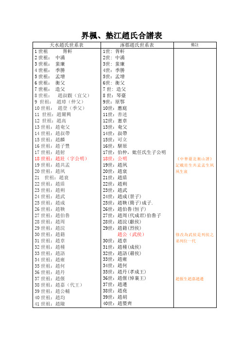 天水、涿郡赵氏合谱表 赵光华编