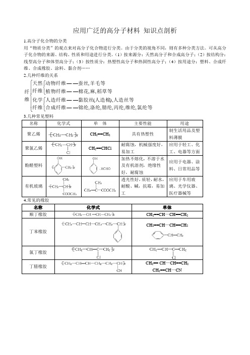 新人教版高中化学选修5应用广泛的高分子材料 知识点剖析