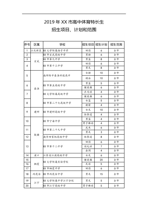 2019年XX市高中体育特长生招生项目、计划和范围【模板】