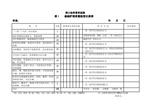 护理质量表