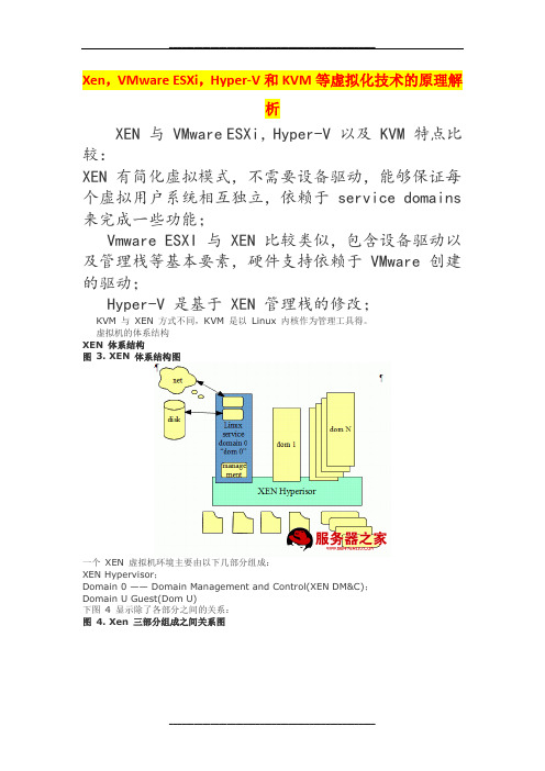 Xen-VMware-ESXi-Hyper-V和KVM等虚拟化技术的原理解析