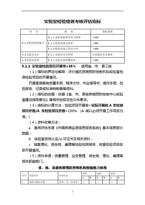 实验室检验绩效考核评估指标