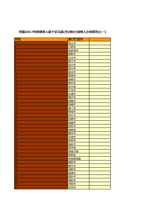 财政预决算全国各省市区统计数据：中国2017年财政收入超十亿元县(市)统计(按收入次序排列)(一)