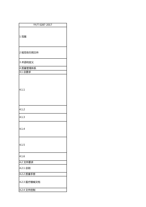 【附表1】YY T0287-2017 标准与我国法规(医疗器械),之间的对应关系