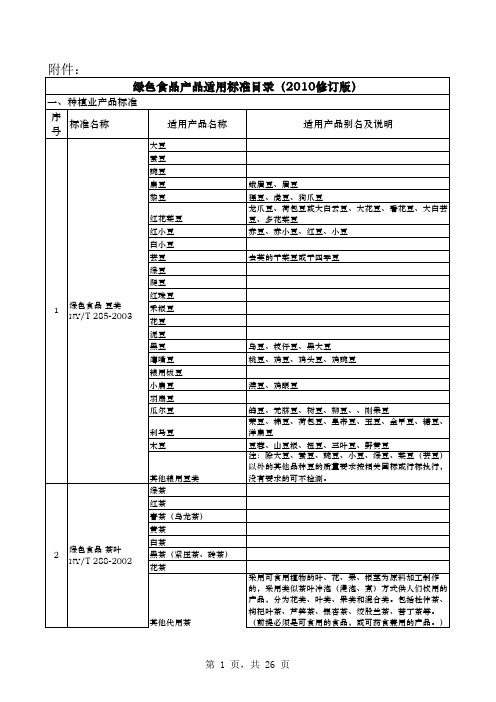 绿色食品产品适用标准目录(2010修订版)