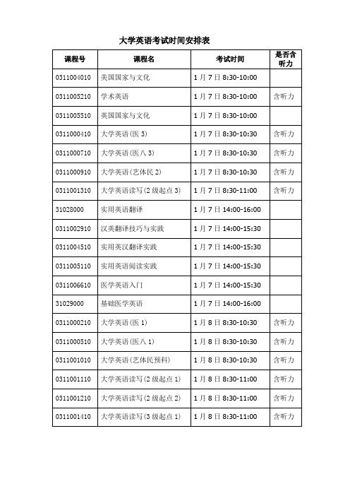 大学英语考试时间安排表