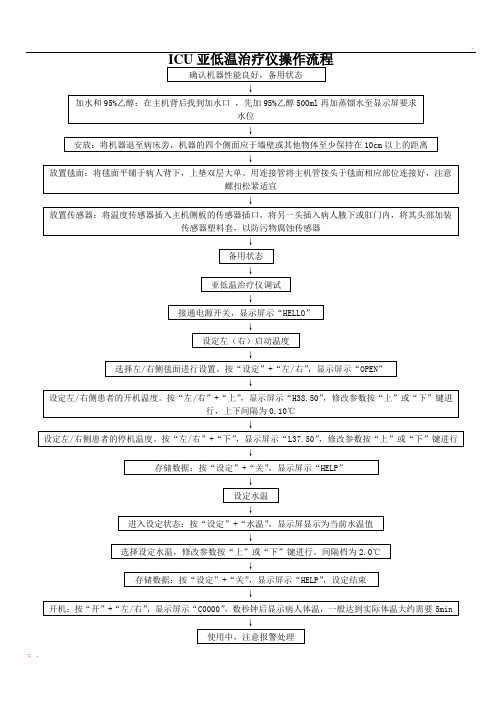 降温毯操作流程