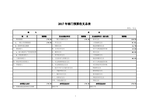 2017年部门预算收支总表