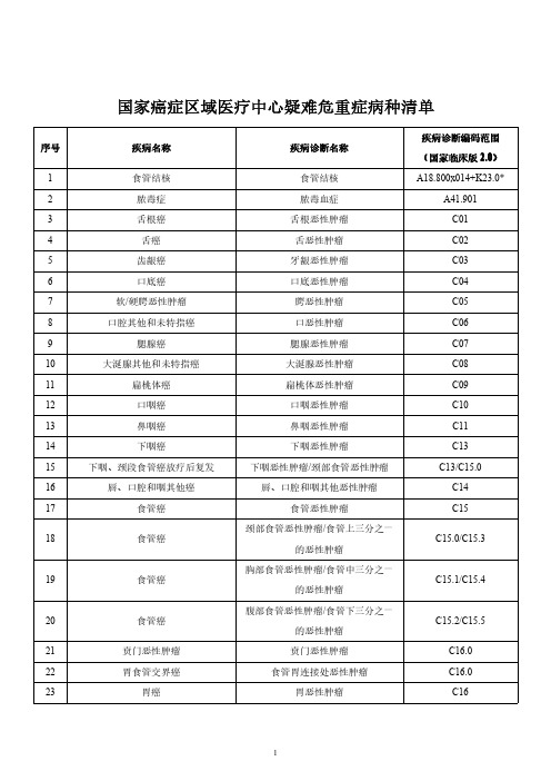 国家癌症区域医疗中心疑难危重症病种清单