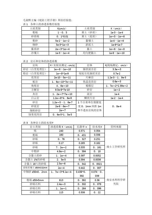 渗透系数经验值