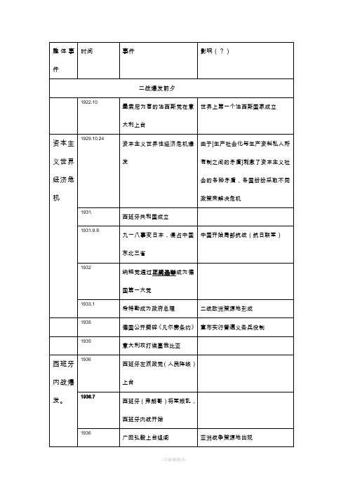 二战时间线(有图)