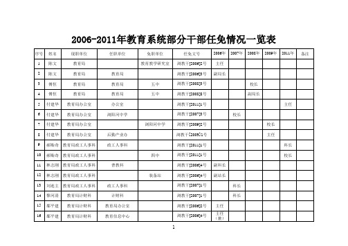 任免材料