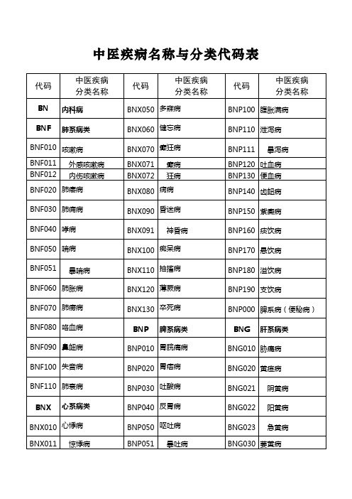 中医疾病名称与分类代码表