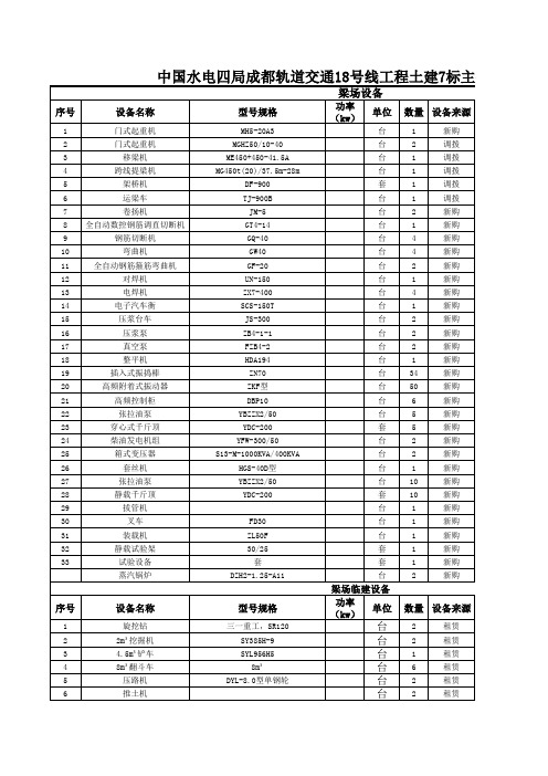 主要设备统计表6.15