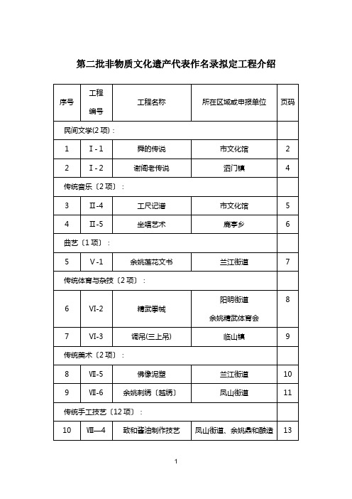 第二批非物质文化遗产代表作名录拟定项目介绍