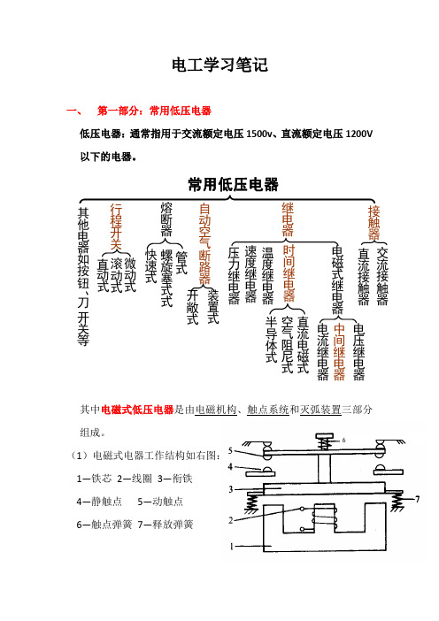 电工学习笔记 (精 品)